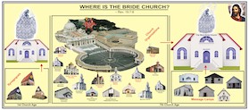 WHERE IS THE BRIDE CHURCH?